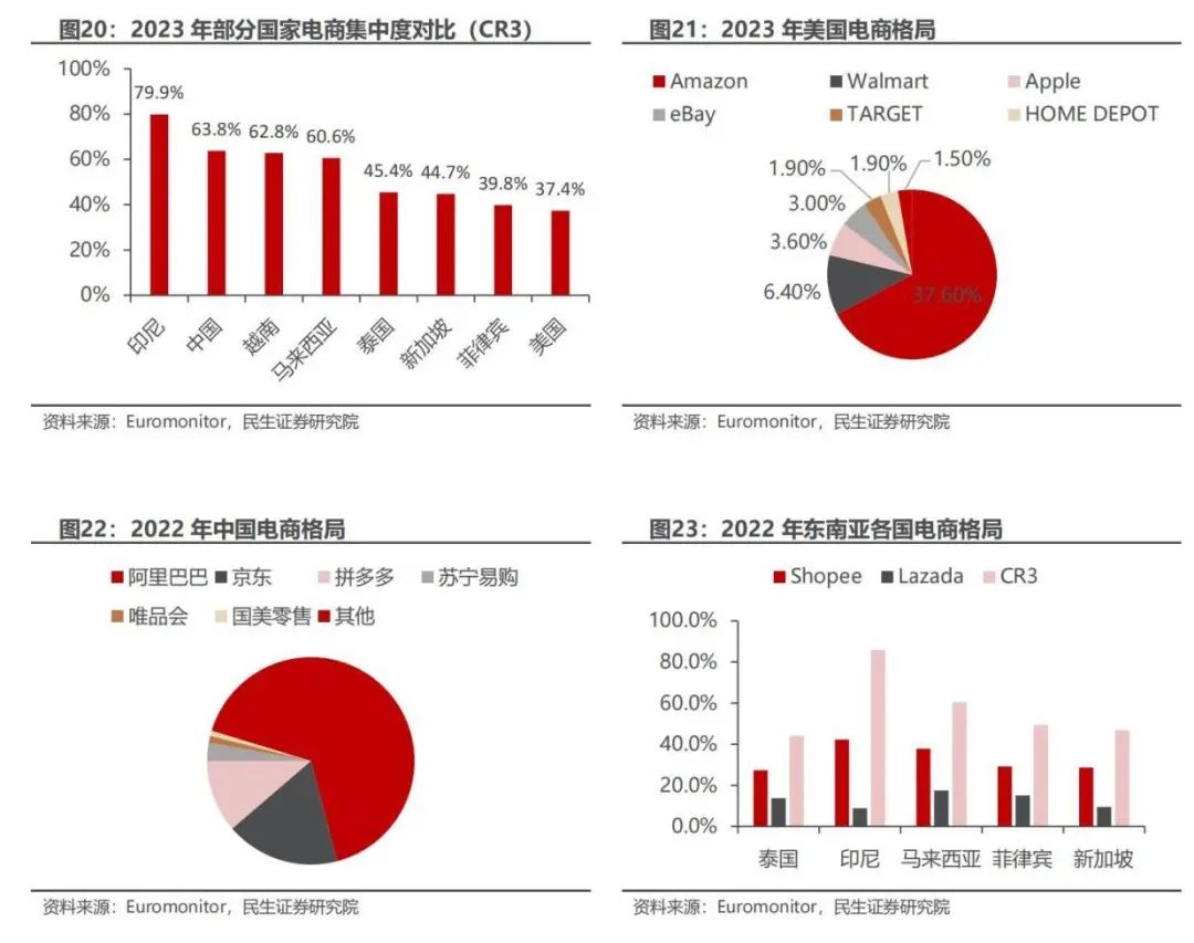 跨境电商付费的营销工具_付费跨境电商营销工具包括_付费跨境电商营销工具包括哪些