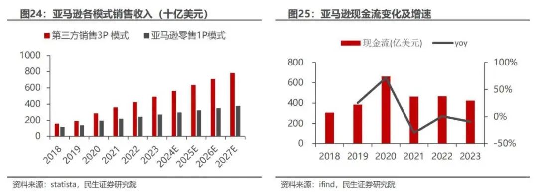 跨境电商付费的营销工具_付费跨境电商营销工具包括_付费跨境电商营销工具包括哪些