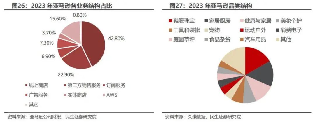 付费跨境电商营销工具包括哪些_跨境电商付费的营销工具_付费跨境电商营销工具包括