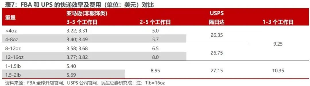 付费跨境电商营销工具包括_跨境电商付费的营销工具_付费跨境电商营销工具包括哪些