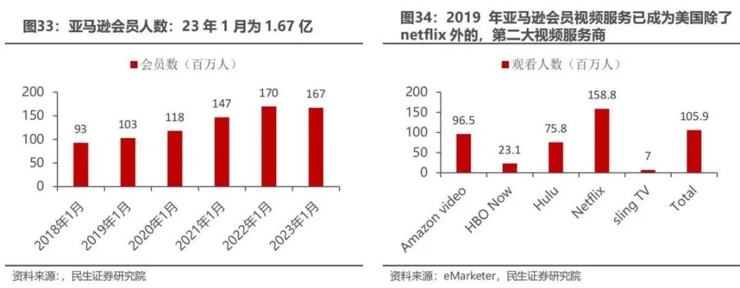 付费跨境电商营销工具包括哪些_付费跨境电商营销工具包括_跨境电商付费的营销工具