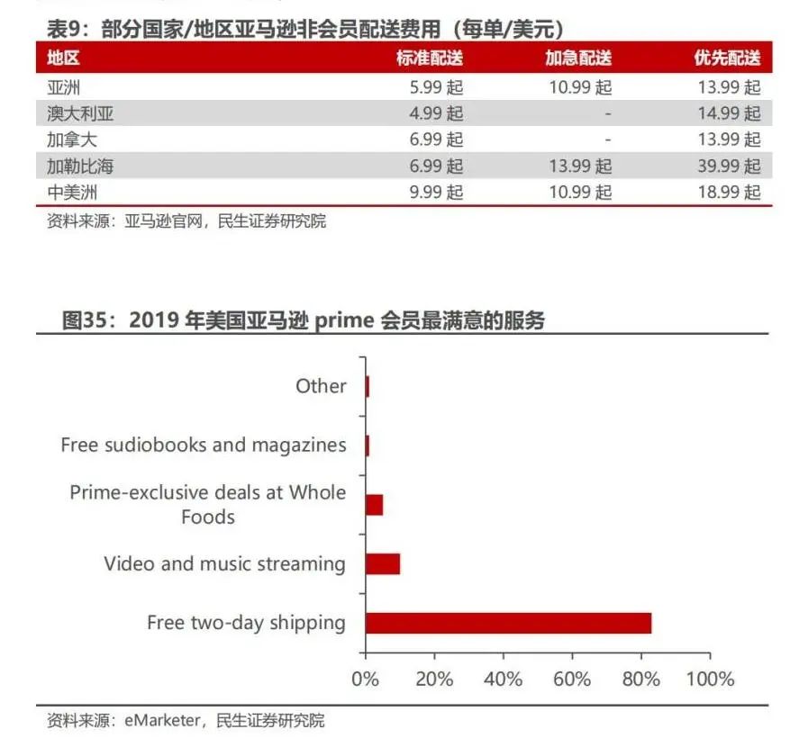 跨境电商付费的营销工具_付费跨境电商营销工具包括_付费跨境电商营销工具包括哪些