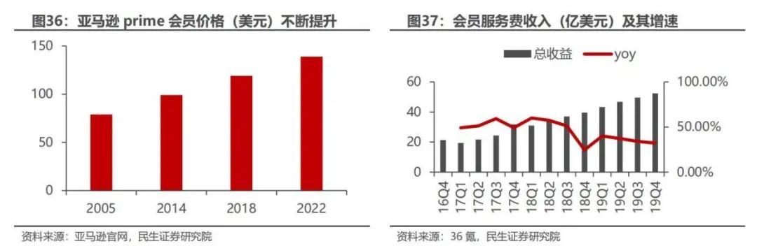 跨境电商付费的营销工具_付费跨境电商营销工具包括哪些_付费跨境电商营销工具包括