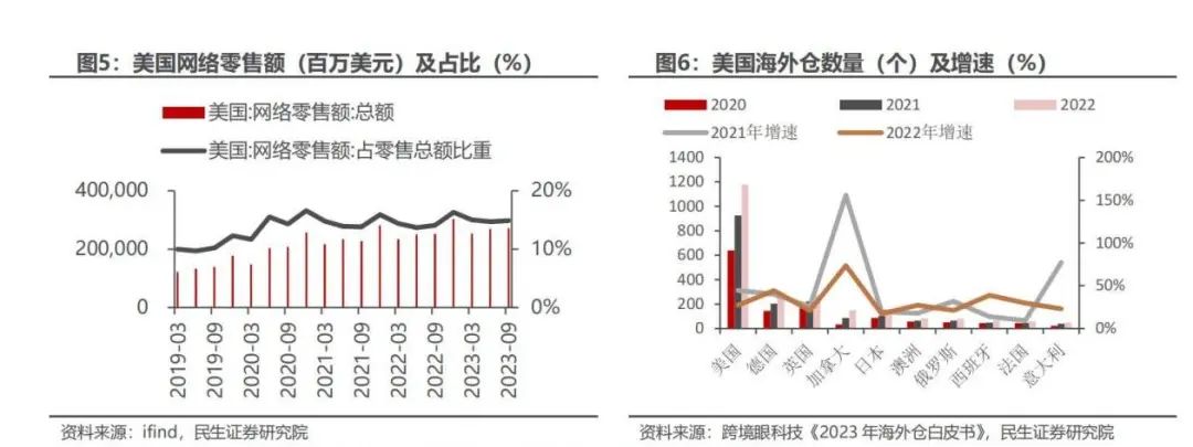 付费跨境电商营销工具包括哪些_付费跨境电商营销工具包括_跨境电商付费的营销工具