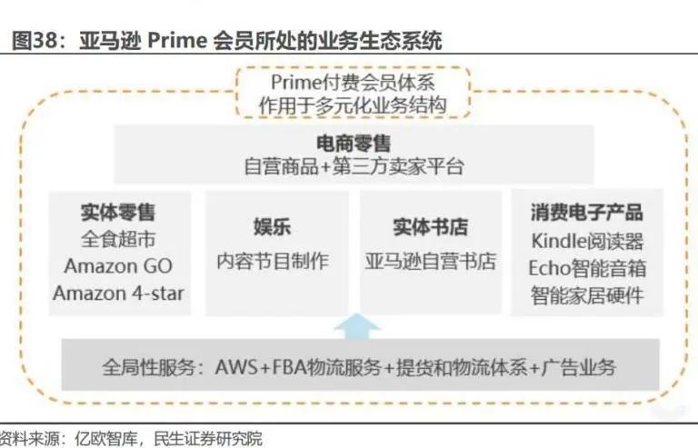 付费跨境电商营销工具包括_跨境电商付费的营销工具_付费跨境电商营销工具包括哪些