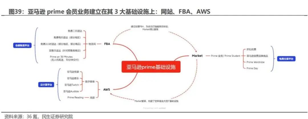 付费跨境电商营销工具包括哪些_付费跨境电商营销工具包括_跨境电商付费的营销工具