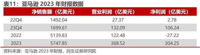 付费跨境电商营销工具包括哪些_付费跨境电商营销工具包括_跨境电商付费的营销工具