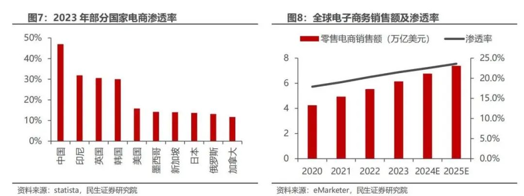 跨境电商付费的营销工具_付费跨境电商营销工具包括哪些_付费跨境电商营销工具包括