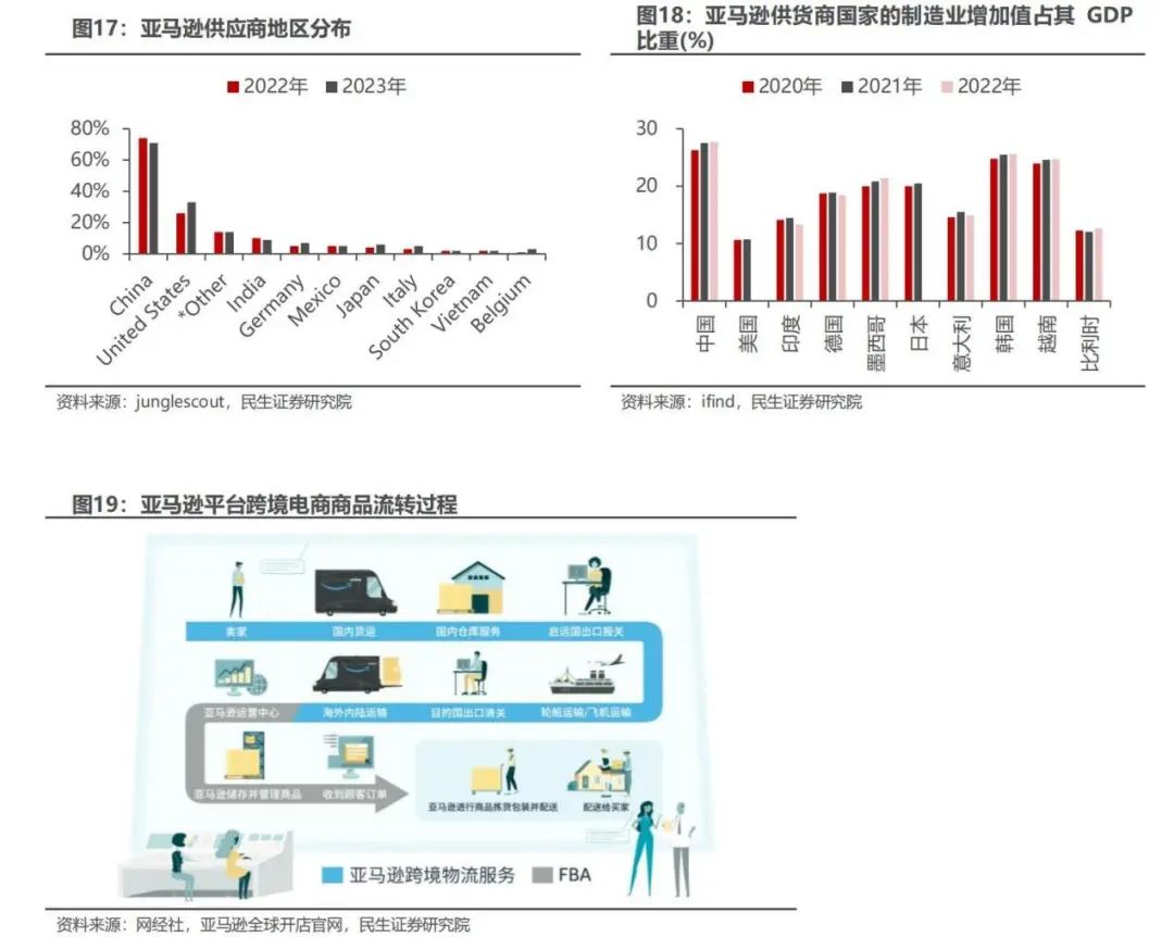 付费跨境电商营销工具包括哪些_付费跨境电商营销工具包括_跨境电商付费的营销工具