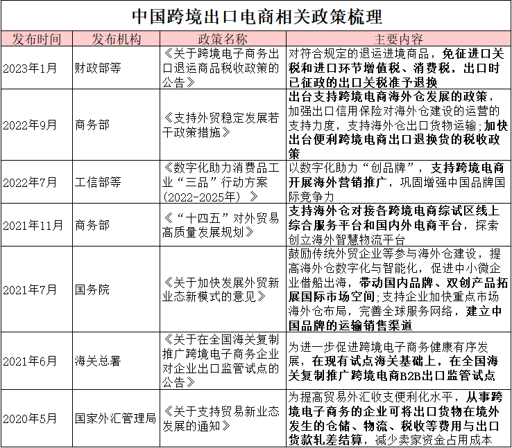 跨境电商的营销工具中重要性_跨境电商平台上的营销工具_跨境电商营销的实用工具