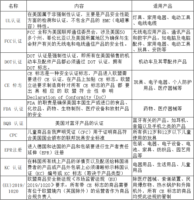 跨境电商的营销工具中重要性_跨境电商平台上的营销工具_跨境电商营销的实用工具