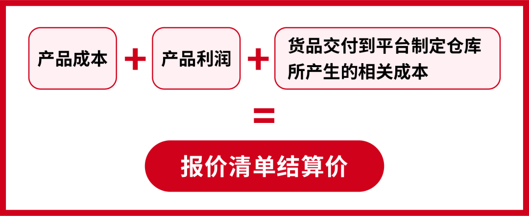 Shopee跨境新策略：全托管、自营与SIP，哪种运营模式最适合您的出海之路？