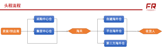 必备跨境电商营销工具是什么_必备跨境电商营销工具有哪些_跨境电商20个必备营销工具