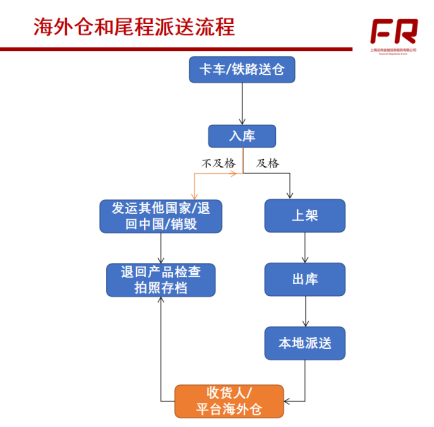 必备跨境电商营销工具有哪些_跨境电商20个必备营销工具_必备跨境电商营销工具是什么