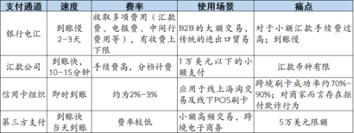 必备跨境电商营销工具是什么_必备跨境电商营销工具有哪些_跨境电商20个必备营销工具