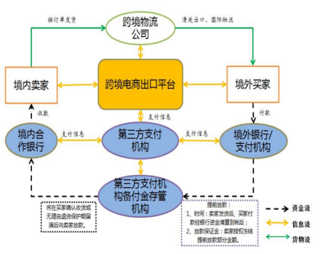 跨境电商20个必备营销工具_必备跨境电商营销工具是什么_必备跨境电商营销工具有哪些