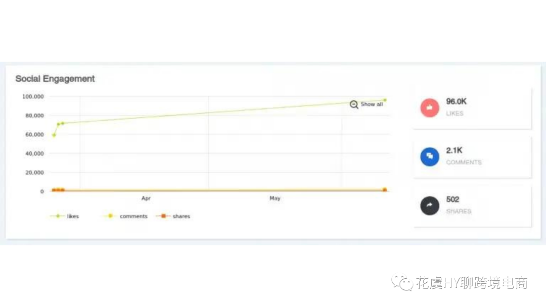 指引跨境电商营销推广工具_跨境电商营销推广工具有哪些_跨境电商营销推广工具指引