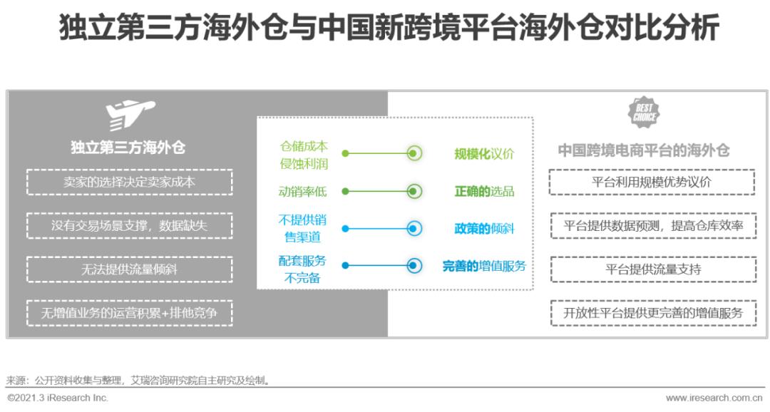 跨境电商营销工具平台推荐_跨境电商平台营销工具_跨境电商营销平台