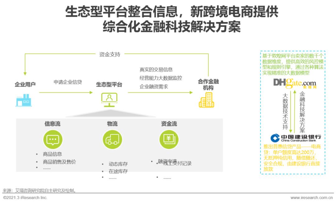 跨境电商营销平台_跨境电商营销工具平台推荐_跨境电商平台营销工具