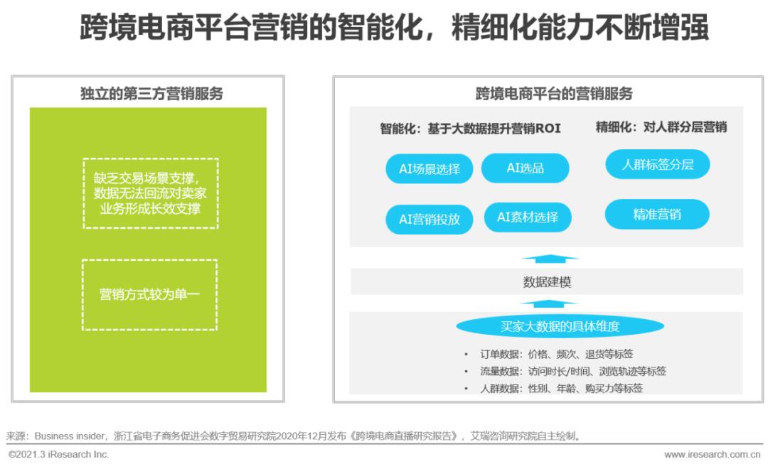 跨境电商平台营销工具_跨境电商营销工具平台推荐_跨境电商营销平台