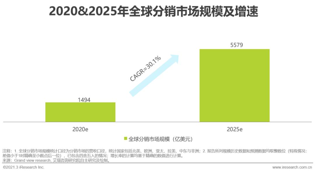 跨境电商营销平台_跨境电商营销工具平台推荐_跨境电商平台营销工具