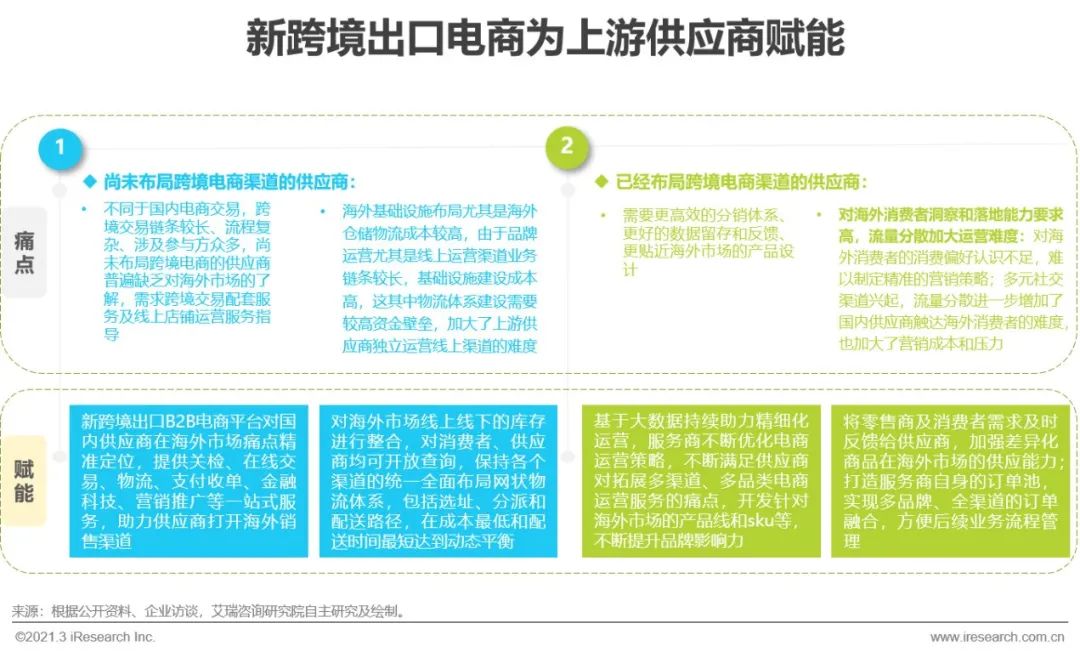 跨境电商平台营销工具_跨境电商营销工具平台推荐_跨境电商营销平台