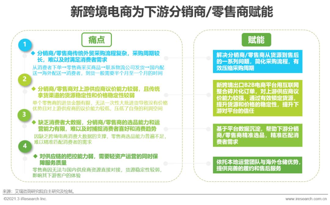 跨境电商平台营销工具_跨境电商营销平台_跨境电商营销工具平台推荐