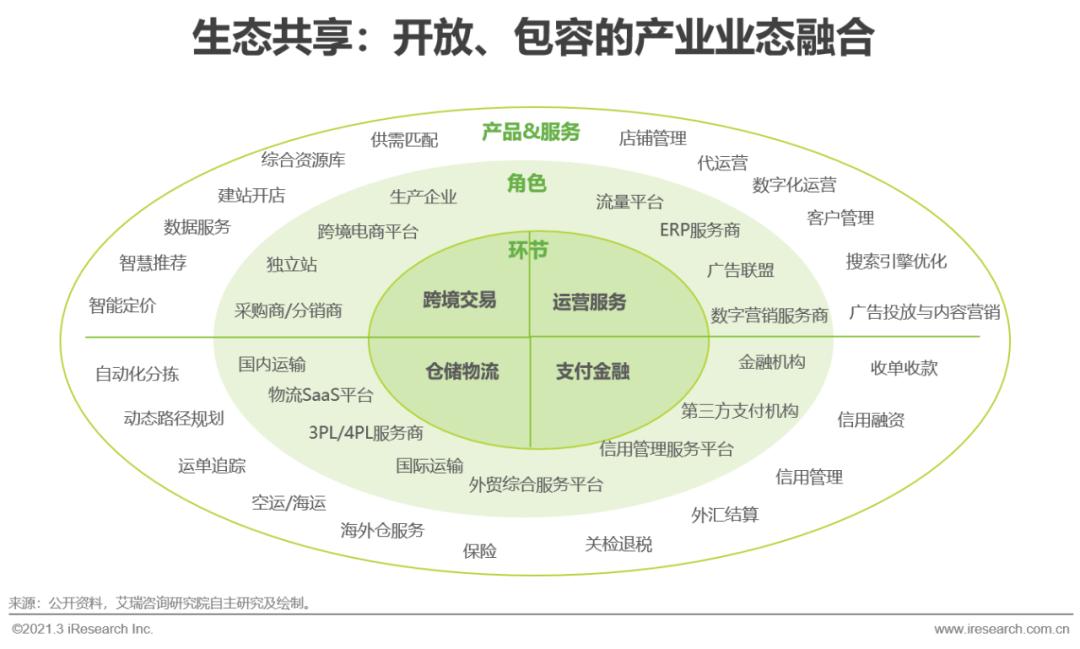 跨境电商营销平台_跨境电商平台营销工具_跨境电商营销工具平台推荐