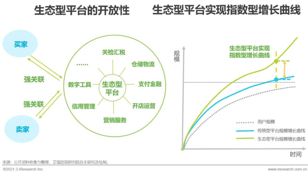 跨境电商营销工具平台推荐_跨境电商营销平台_跨境电商平台营销工具