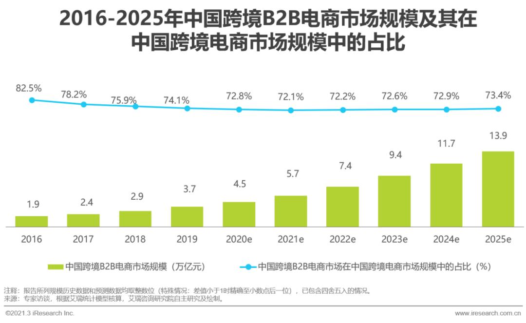 跨境电商平台营销工具_跨境电商营销平台_跨境电商营销工具平台推荐