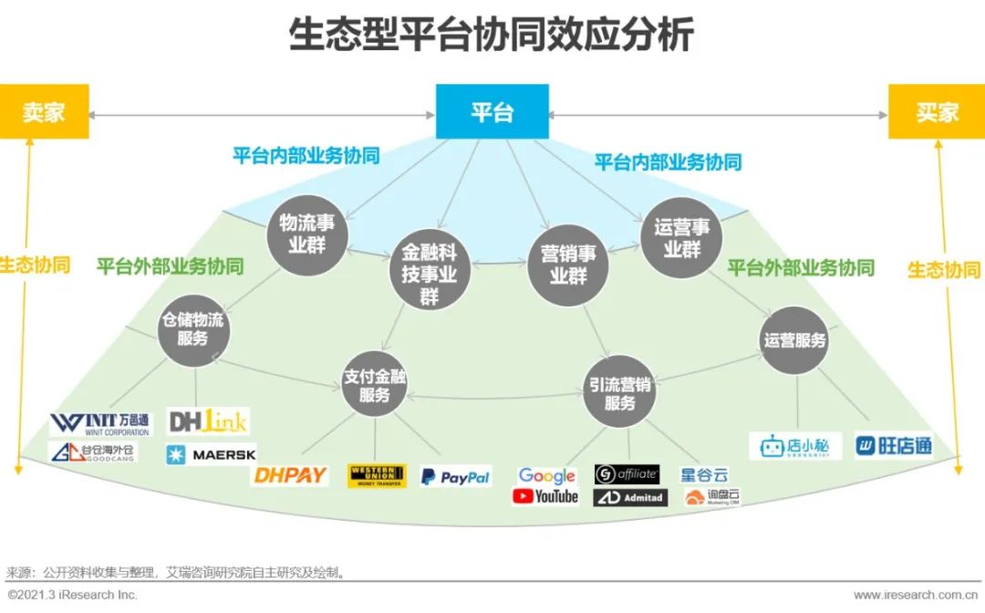 跨境电商营销平台_跨境电商平台营销工具_跨境电商营销工具平台推荐