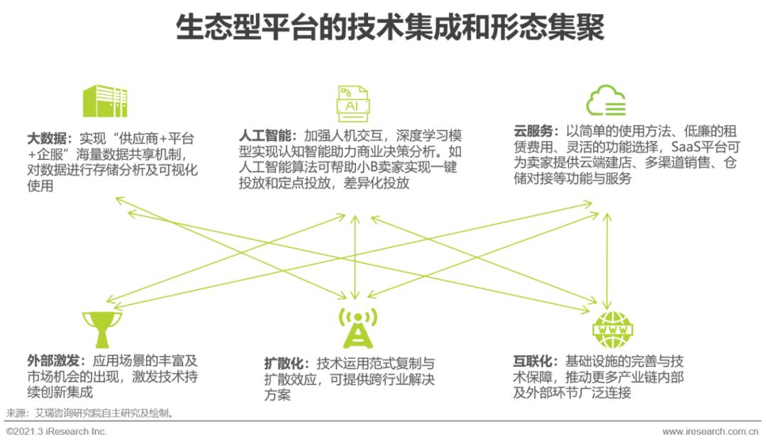 跨境电商营销工具平台推荐_跨境电商平台营销工具_跨境电商营销平台