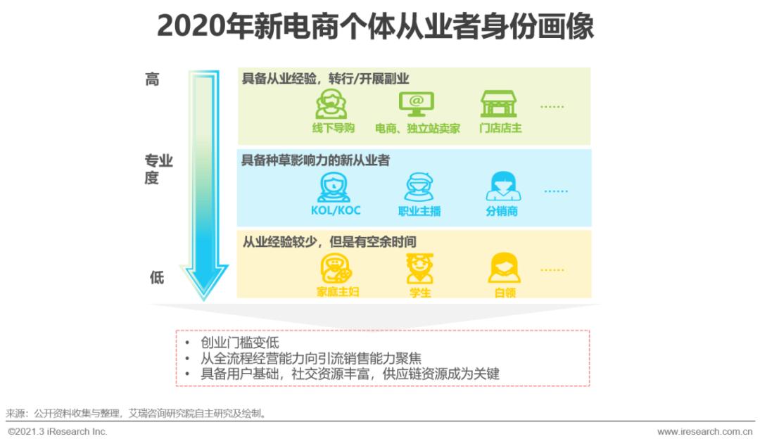 跨境电商营销平台_跨境电商营销工具平台推荐_跨境电商平台营销工具