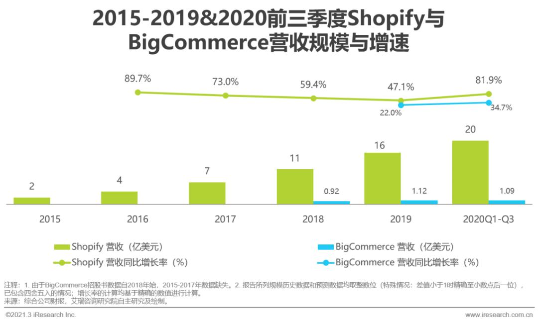 跨境电商营销工具平台推荐_跨境电商平台营销工具_跨境电商营销平台