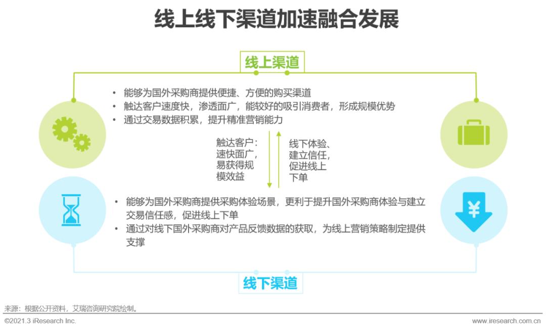 跨境电商平台营销工具_跨境电商营销平台_跨境电商营销工具平台推荐