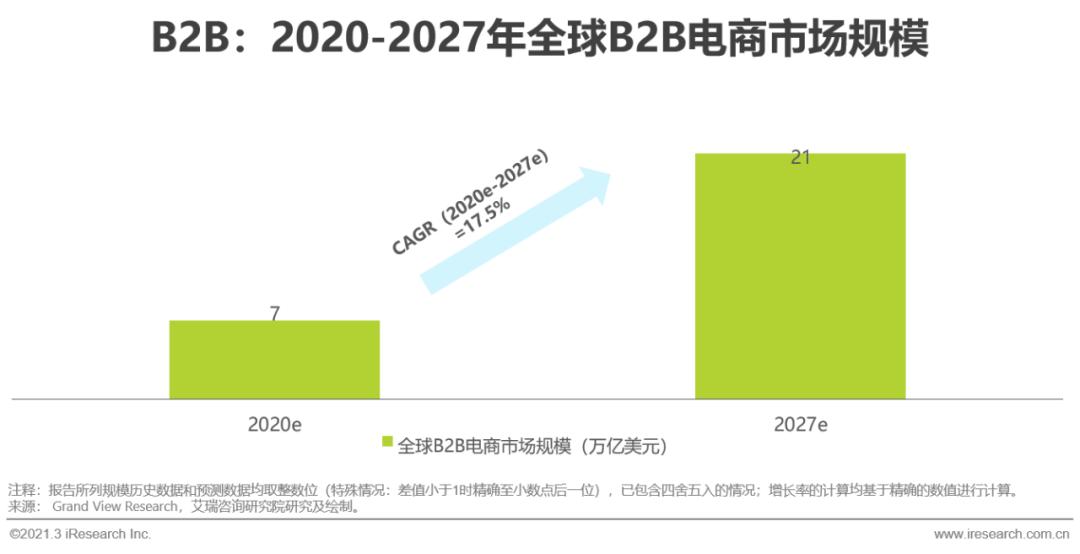 跨境电商平台营销工具_跨境电商营销平台_跨境电商营销工具平台推荐