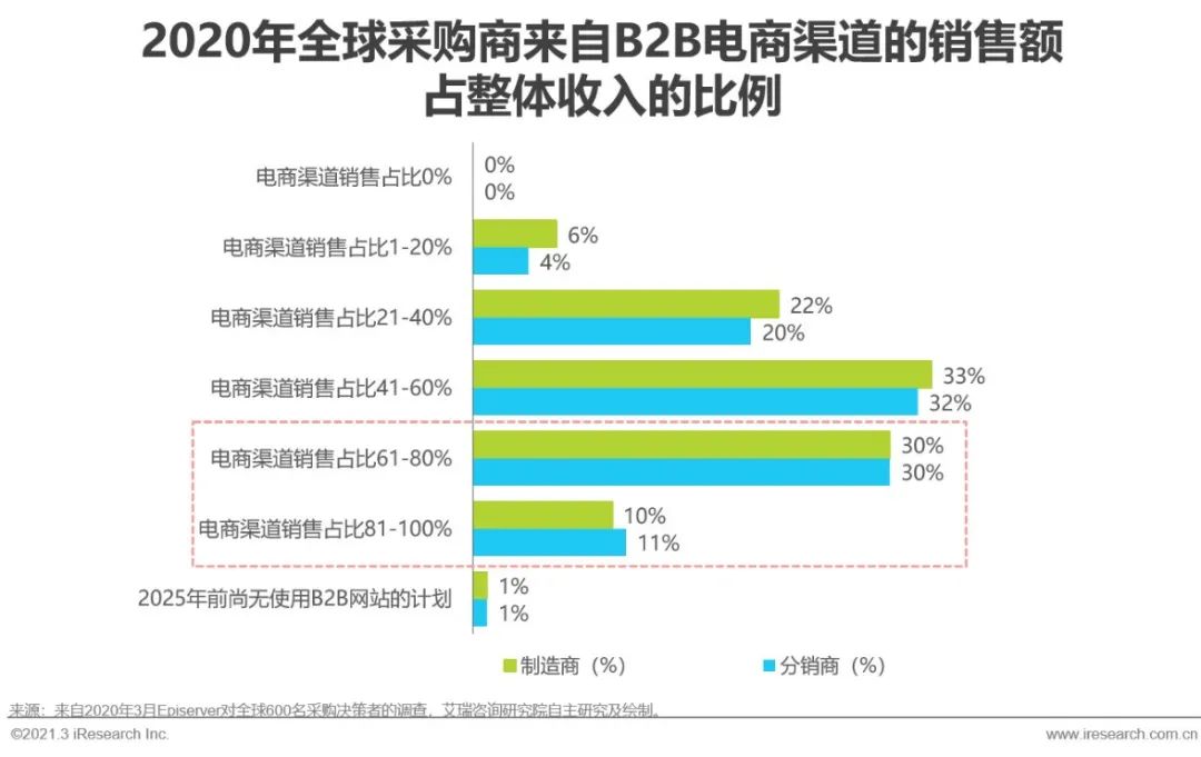 跨境电商营销平台_跨境电商平台营销工具_跨境电商营销工具平台推荐