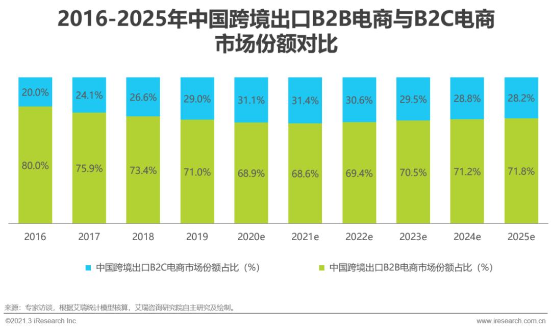 跨境电商营销工具平台推荐_跨境电商营销平台_跨境电商平台营销工具