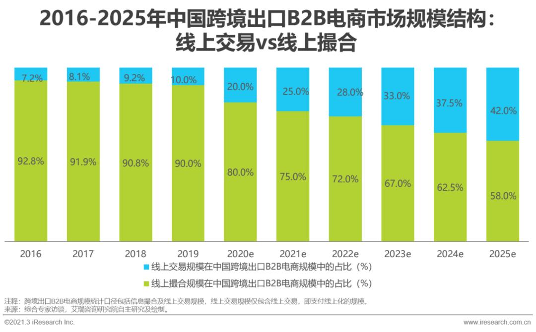 跨境电商平台营销工具_跨境电商营销工具平台推荐_跨境电商营销平台