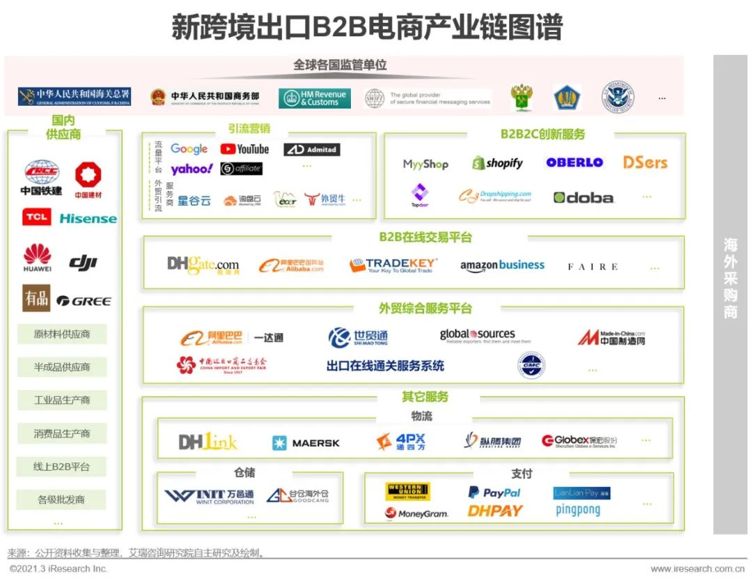 跨境电商营销工具平台推荐_跨境电商营销平台_跨境电商平台营销工具