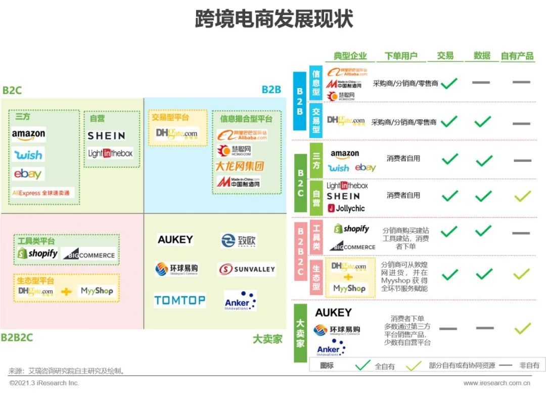 跨境电商平台营销工具_跨境电商营销平台_跨境电商营销工具平台推荐