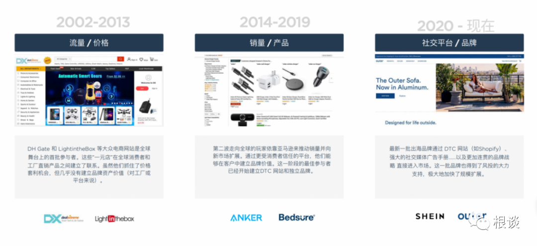 跨境电商平台上的营销工具_跨境电商的营销工具中重要性_跨境电商营销的实用工具