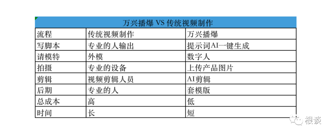 跨境电商营销的实用工具_跨境电商平台上的营销工具_跨境电商的营销工具中重要性