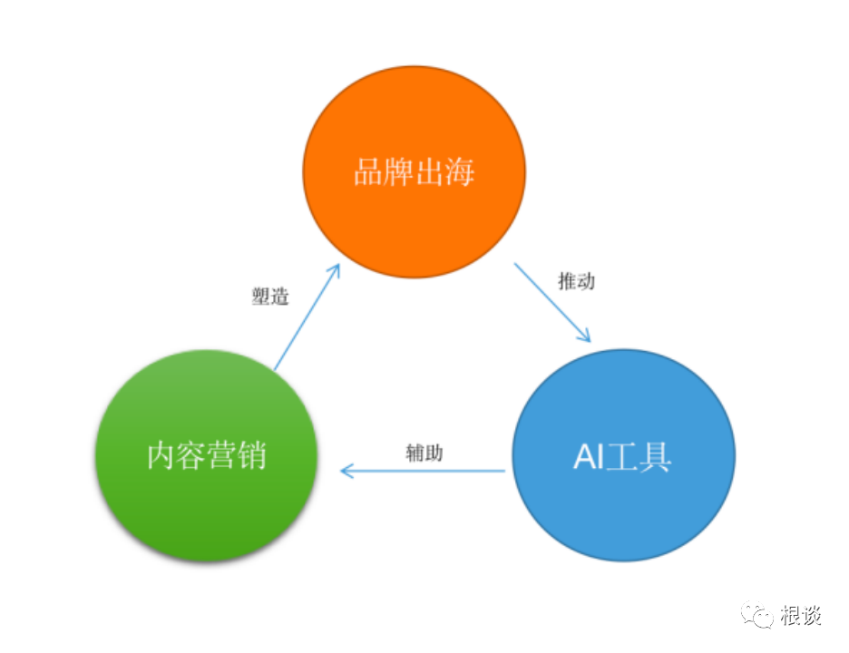 跨境电商营销的实用工具_跨境电商平台上的营销工具_跨境电商的营销工具中重要性