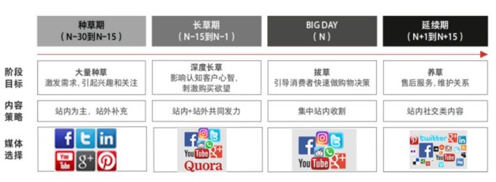 跨境电商玩转节假日营销： 3位电商营销大咖教你玩转渠道 把握时机 抓住用户