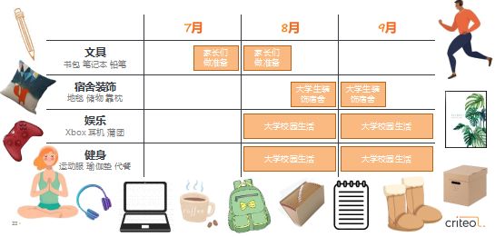 付费跨境电商营销工具包括_付费跨境电商营销工具是什么_跨境电商付费的营销工具