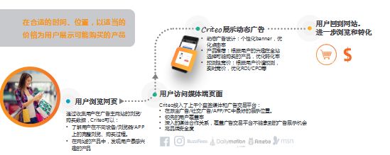 付费跨境电商营销工具是什么_跨境电商付费的营销工具_付费跨境电商营销工具包括