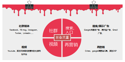 跨境电商付费的营销工具_付费跨境电商营销工具是什么_付费跨境电商营销工具包括