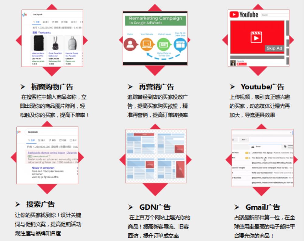 付费跨境电商营销工具包括_跨境电商付费的营销工具_付费跨境电商营销工具是什么