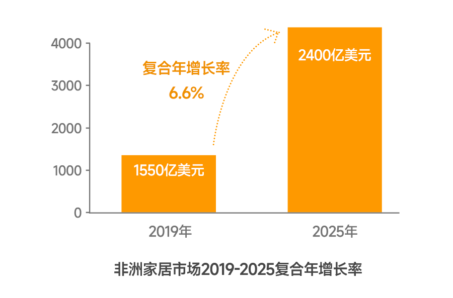 跨境电商的营销工具中重要性_跨境电商营销功能包括_跨境电商平台上的营销工具